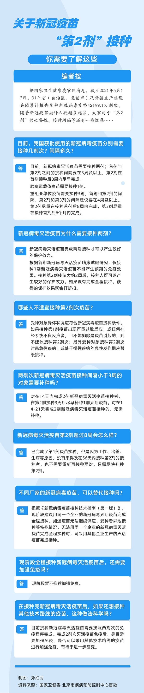 关于新冠疫苗第2剂接种你需要了解这些