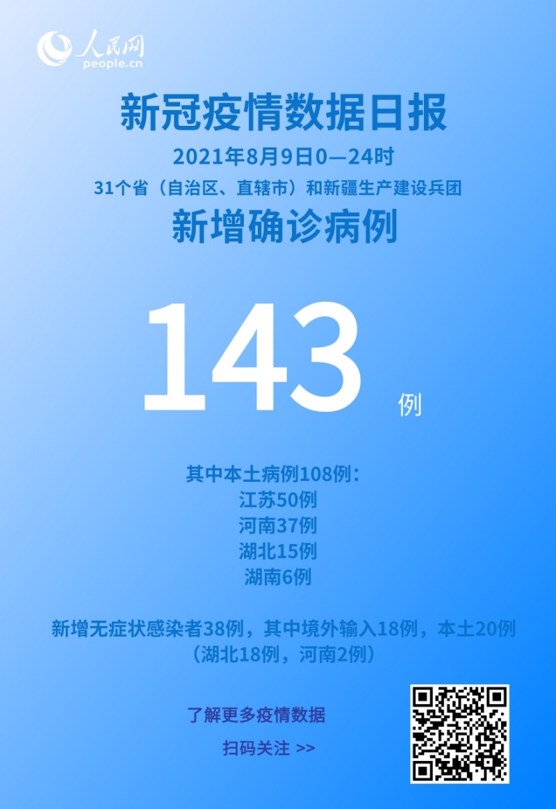 各地疫情速览8月9日新增确诊病例143例其中本土病例108例